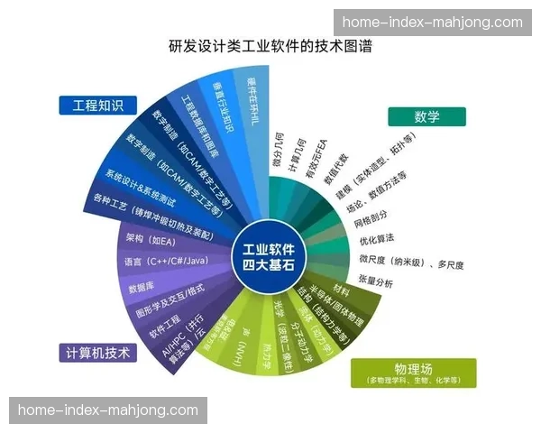 分布式存储逻辑在发展周期内实现迭代，确保了多路高清信号的无损并发沉淀