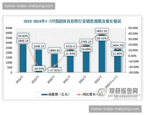 巴黎郊区草根足球项目报告显示，青少年注册人数同比上升
