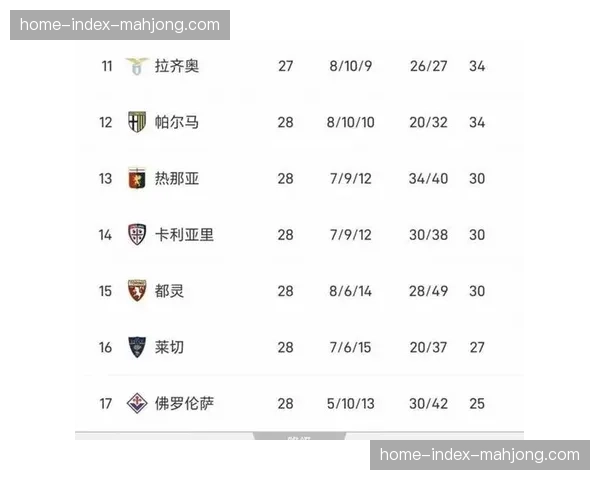 观点:赛季冲刺阶段,意甲争冠与保级战团的激烈程度远超往年 观点:赛季冲刺阶段,意甲争冠与保级战团的激烈程度远超往年